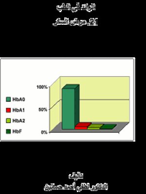 cover image of الرائد في الطب - مرض السكر